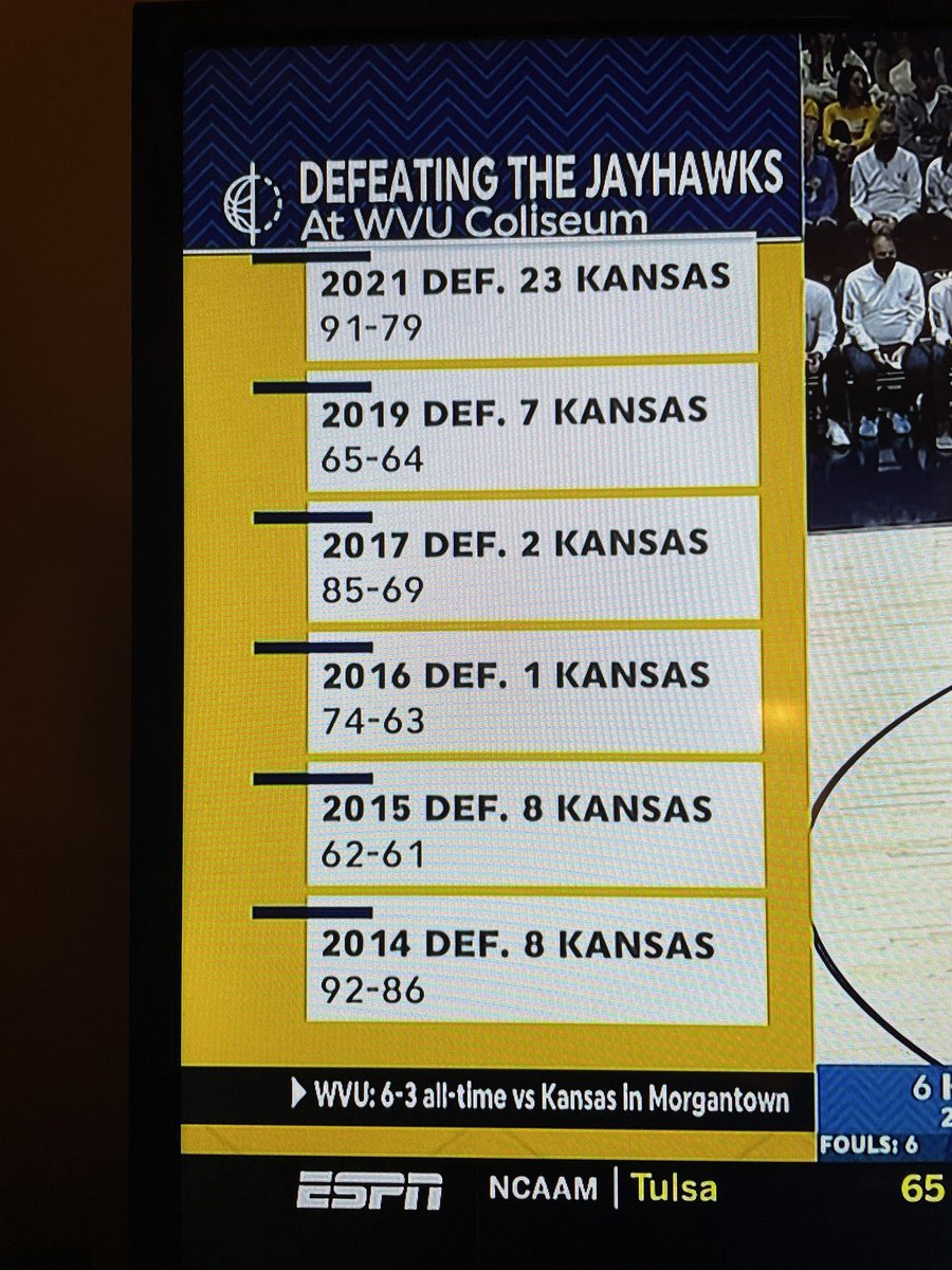 ShylaStrath's tweet photo. Whew! Hard to win there, or just hard to get there? So. Far. Away. Big win in Morgantown!
Back to KS for the #sunflowershowdown 
@KUHoops #ROCKCHALKJAYHAWK https://t.co/VKPb16Vbwk