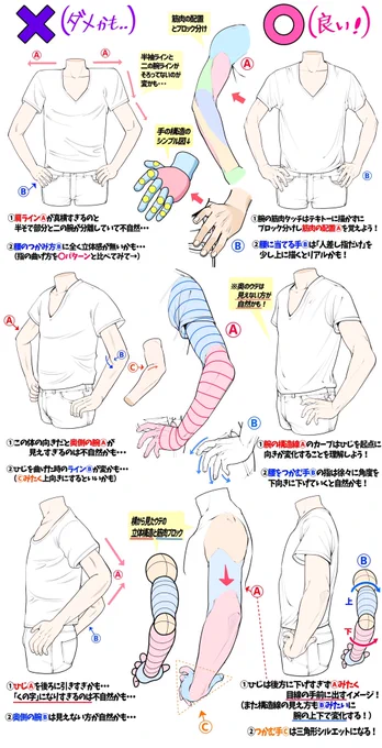 腰に手を当てる仕草を描くとき⭕️❌講座 
