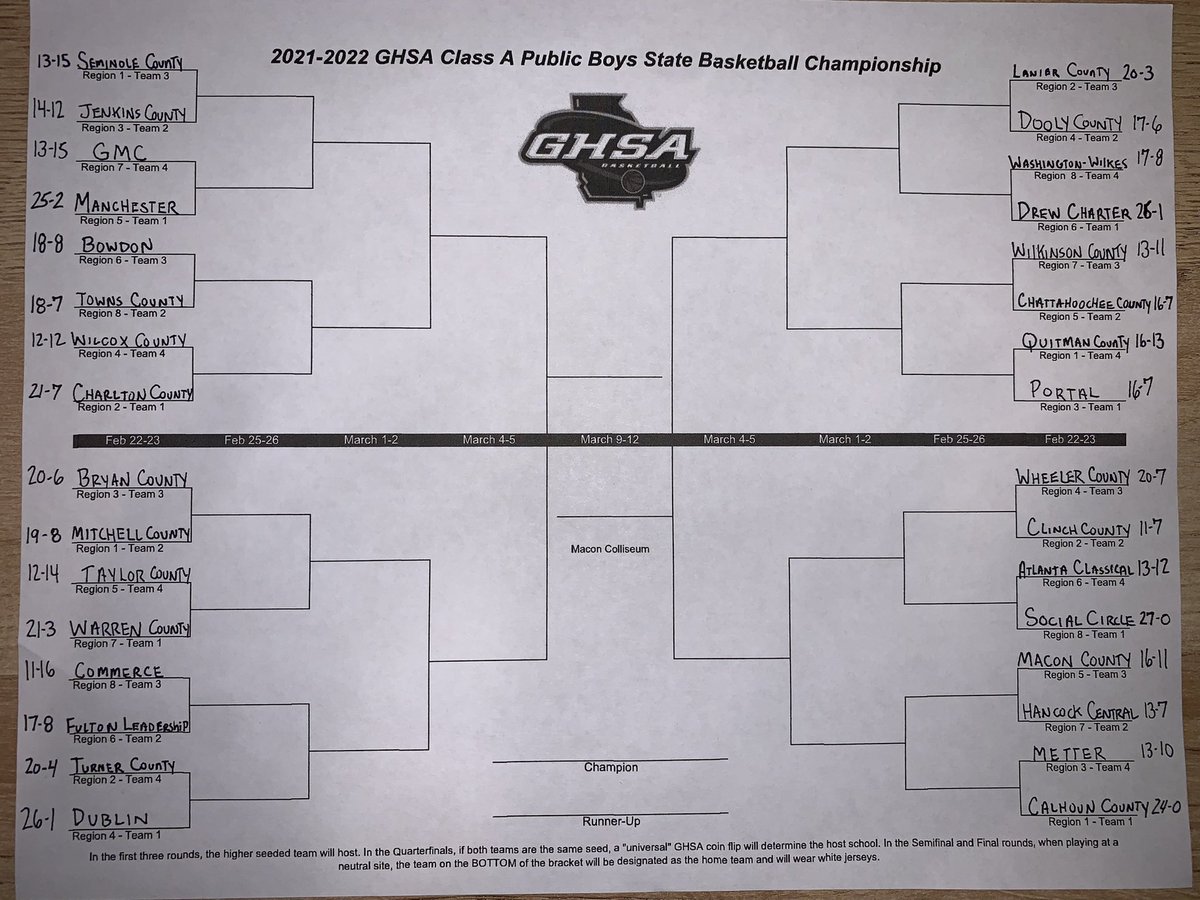 2021-22 <a href="/OfficialGHSA/">GHSA</a> Boys Basketball State Playoffs

🚨🚨🚨 FIRST LOOK 🚨🚨🚨

Class A-Public

<a href="/hoops_drew/">DrewCityHoops!</a> <a href="/Coach_Samir99/">CoachSamirStClair</a> <a href="/CoachJStites/">Joel Stites</a> <a href="/Portalbball/">Portal boy’s basketball</a> <a href="/jlb3434/">jeff Brannen</a> <a href="/ccpanthernation/">Clinch County Panther Nation 🐾</a> <a href="/CHATTCO3/">CHATTCO BBALL</a> <a href="/TheCircleHoops/">Social Circle Boys Basketball</a>