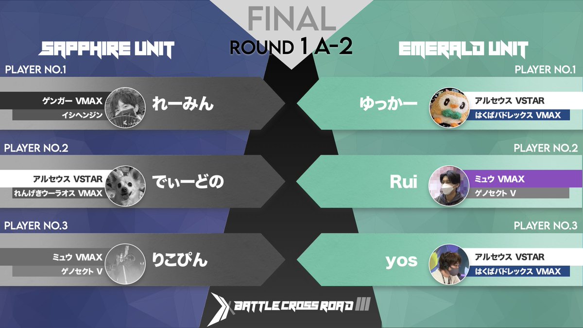 Battle_X_Road's tweet photo. 【決着】第1回戦Aブロック
○ソードVSパール🚩
○サファイアVSエメラルド🚩

パールユニット、
エメラルドユニットの勝利となります！
おめでとうございます！！
#バトクロ 
▼配信URL
https://t.co/BbjPq1kghZ https://t.co/65DJ4Xd6gK