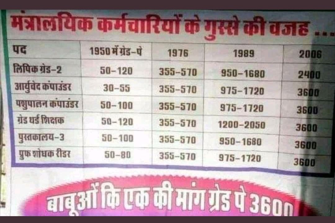 Adv_NareshMeena's tweet photo. Keep write ✍️ with
@Fight4RightTeam

#भाजपा_हराओ_देश_बचाओ 
#RAJ_LDC_3600GP https://t.co/uoorlFkiPX