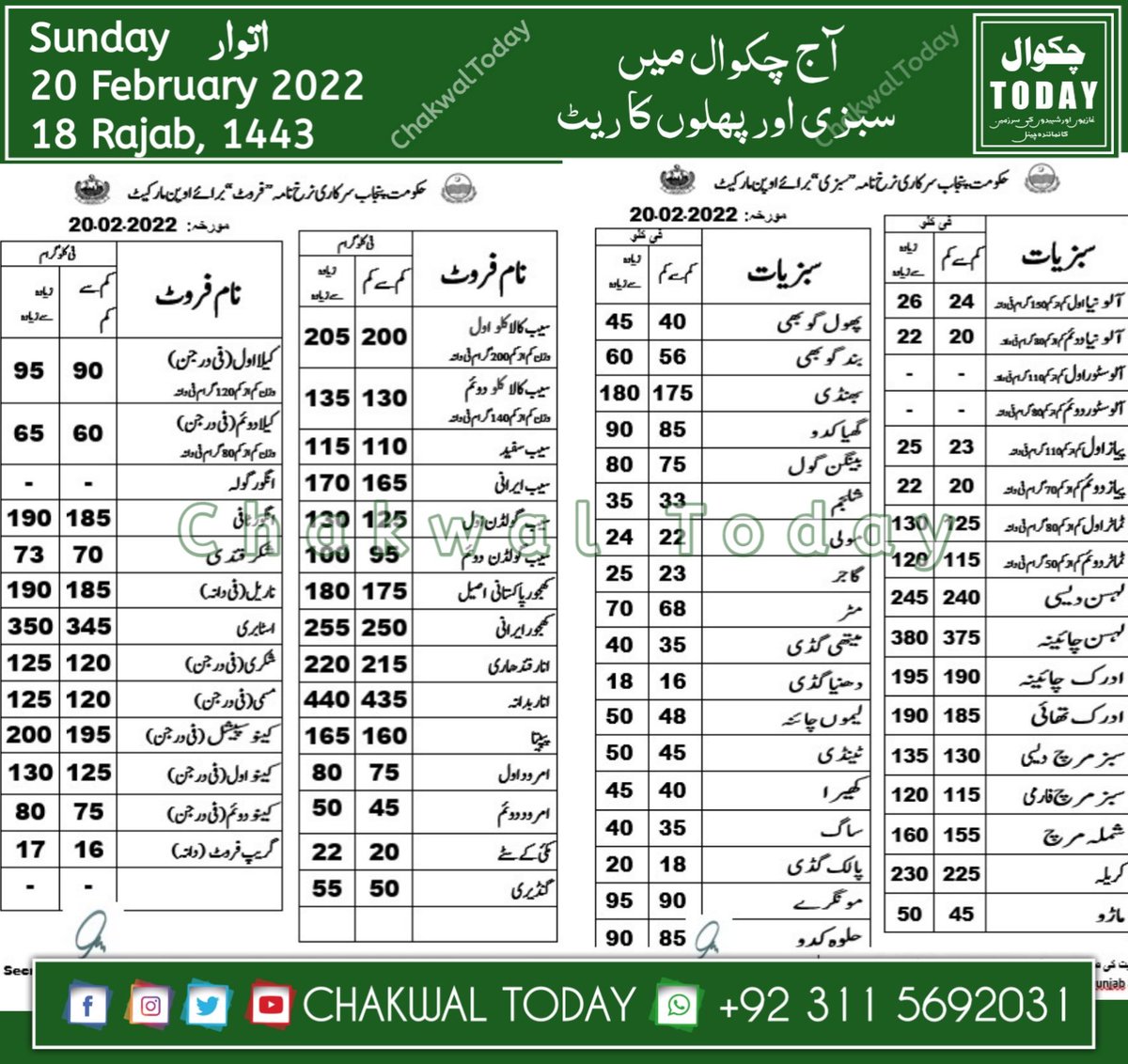Chakwal_Today's tweet photo. آج مورخہ 20 فروری 2022 چکوال میں سبزی اور پھلوں کا ریٹ
#Chakwal_Today 
#ChakwalToday 
#Chakwal
#چکوال_ٹوڈے
#چکوال https://t.co/qTNTjHScgP