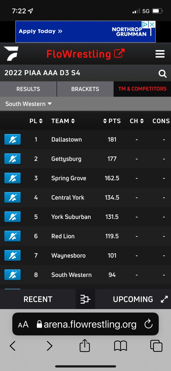Congratulations to the Wrestling Team for their performance today at Sectionals! Aiden Karlie 3rd, Graham Turnbull 5th, Damian Key 4th, Zach Luckenbaugh 1st, Anthony Carulli 5th, Caden Dobbins 1st, Isaiah Feeney 1st, Michael Klinger 3rd, Ben Usow 5th, Hunter Bisking 3rd #DtProud