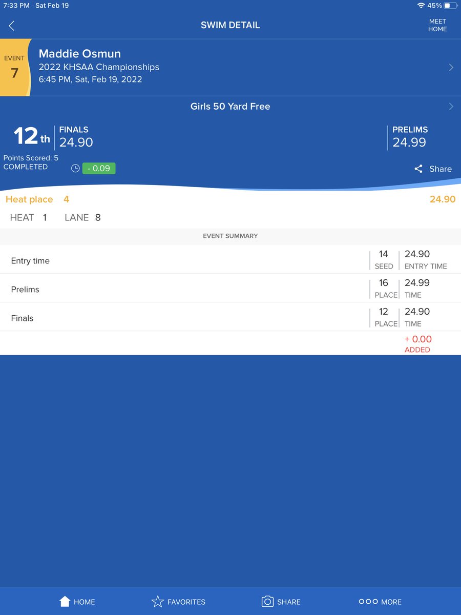 Great swim by Maddie Osmun in the 50 free finals!!

⚔️⚔️⚔️