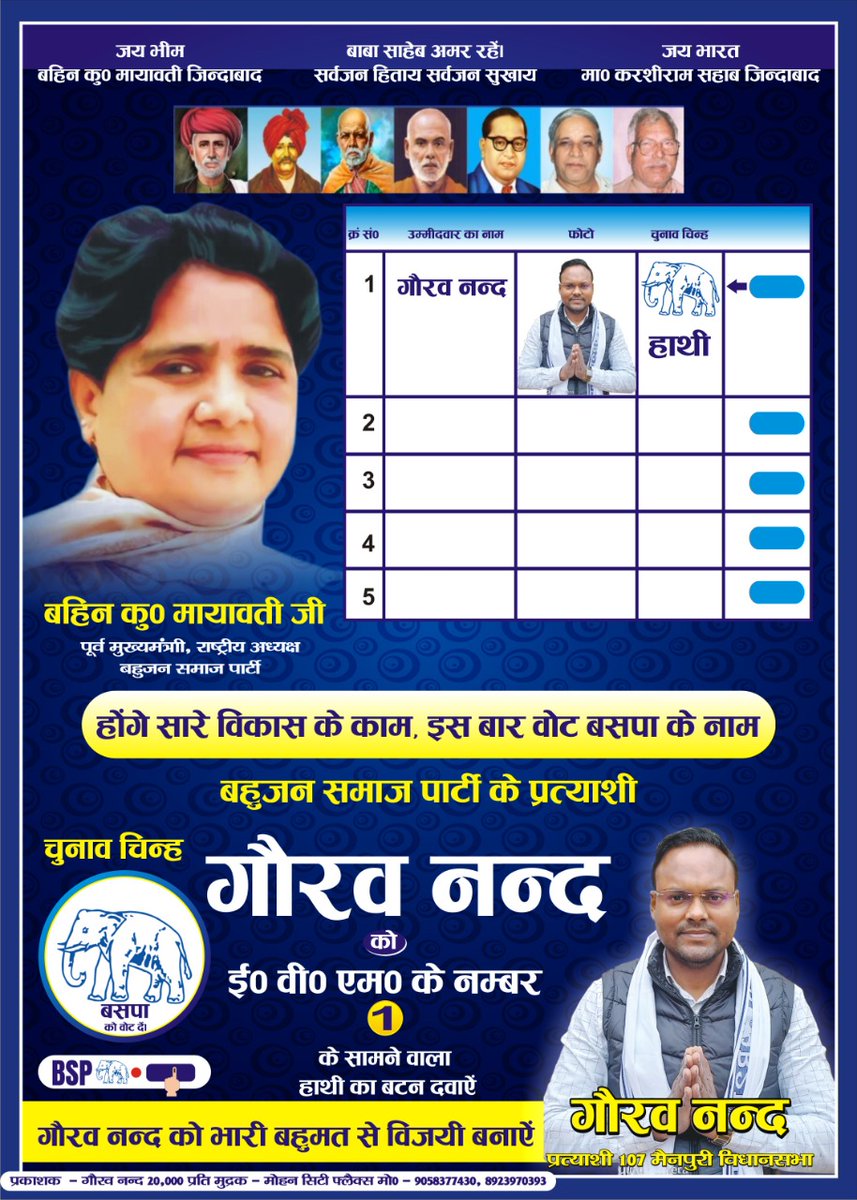 Avanish79054119's tweet photo. #Vote4BSP
#UPElections2022
#OnceMoreBSP
#Gaurav_Nand
@GauravNand_IERS
@Mayawati https://t.co/F0yzpU7HOo