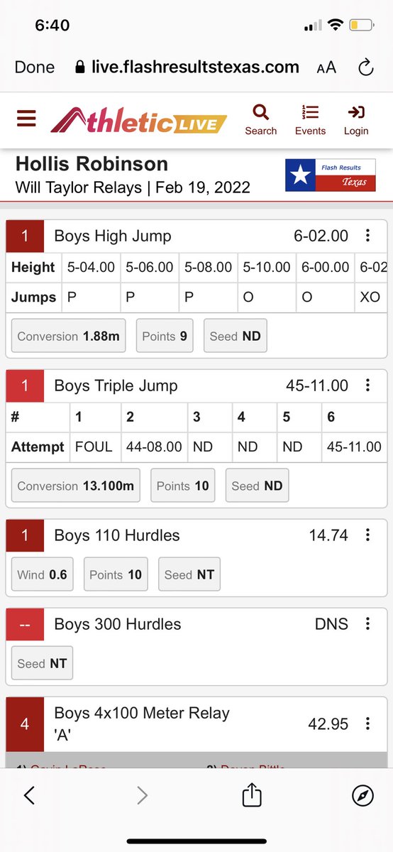 Racked up plenty of points today ‼️<a href="/TXMileSplit/">Texas MileSplit</a> <a href="/ktaylortrack/">Katy Taylor Boys Track and Field</a>
