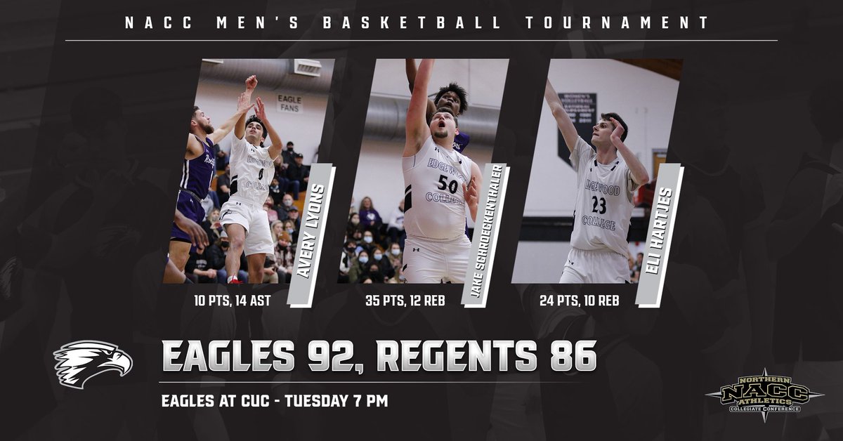 Edgewood Eagles (@edgewoodeagles) on Twitter photo A trio of double-doubles lead the way as @ECEagles_BBall is moving on in the NACC Tournament!
<a href="/averylyons01/">Avery Lyons</a>, <a href="/bigjake2533/">Jake Schreck</a>, <a href="/eli_hartjes/">Eli Hartjes</a>
Great win for the Eagles, who will visit top-seeded CUC on Tuesday!
#d3hoops | #NACCtion
Story: edgewoodcollegeeagles.com/news/2022/2/19… A trio of double-doubles lead the way as @ECEagles_BBall is moving on in the NACC Tournament!
<a href="/averylyons01/">Avery Lyons</a>, <a href="/bigjake2533/">Jake Schreck</a>, <a href="/eli_hartjes/">Eli Hartjes</a>
Great win for the Eagles, who will visit top-seeded CUC on Tuesday!
#d3hoops | #NACCtion
Story: edgewoodcollegeeagles.com/news/2022/2/19…