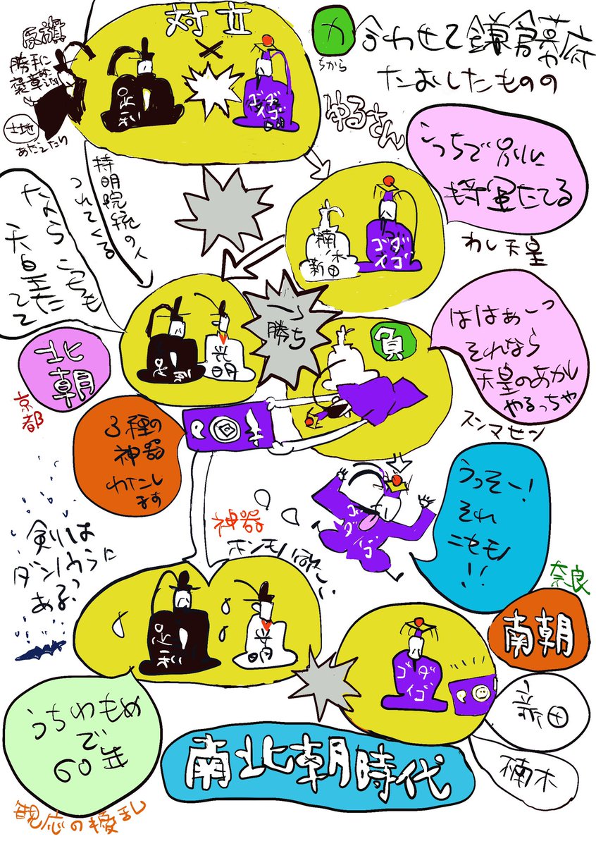 むずい
南北朝への経過 