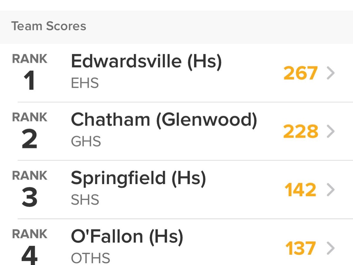 Your #ehsswimandive boy’s team are Sectional Champs again! 200 medley relay, 200 free relay, and Cohen Osborn in the 100 back and fly qualify for state! #4peat #baddestinthepool #statebound <a href="/princi_fox/">Alexander Fox</a> <a href="/ehs_orangerush/">Edwardsville’s Orange Rush</a> <a href="/Sports_EHS/">EHS Sports</a>