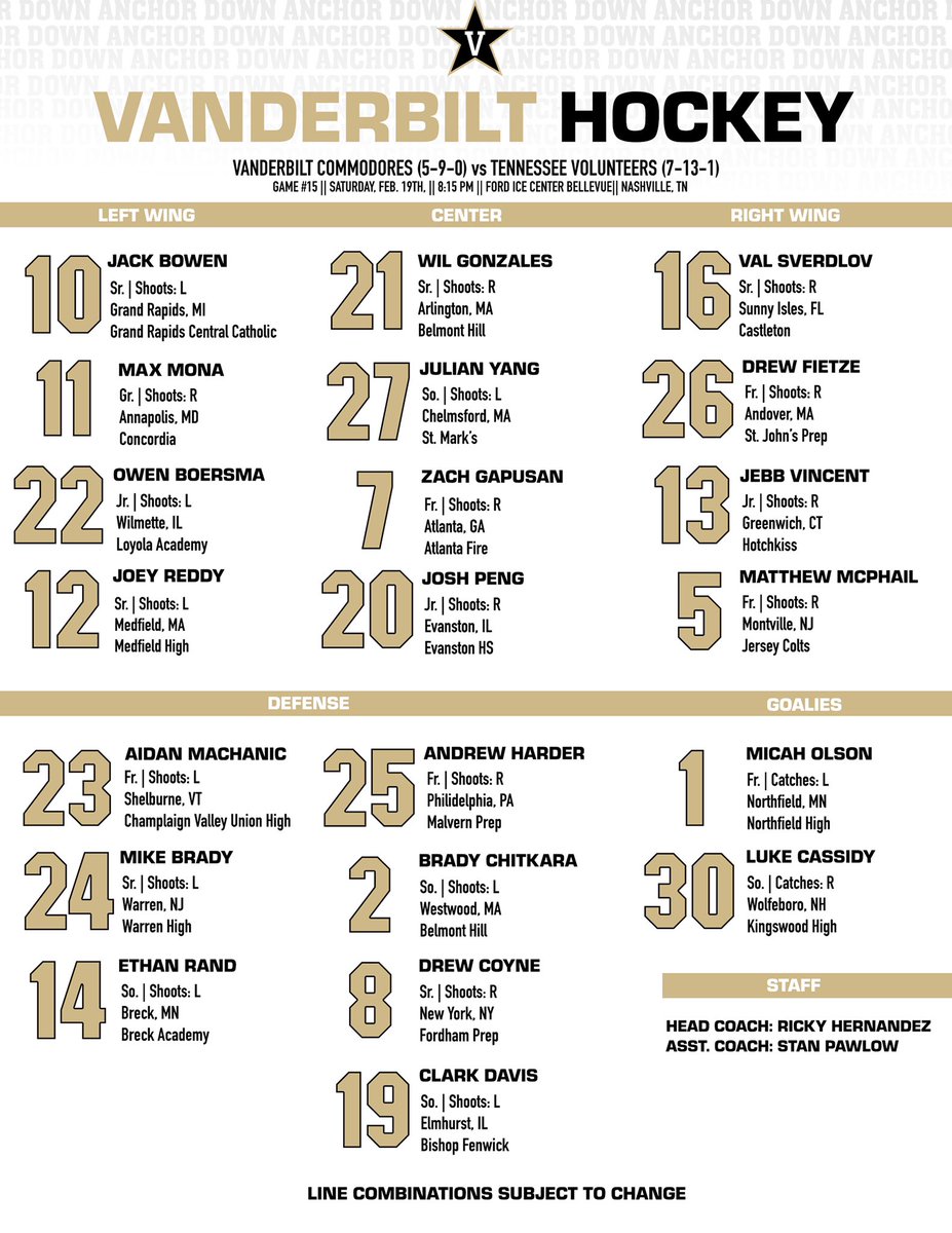 How we line up