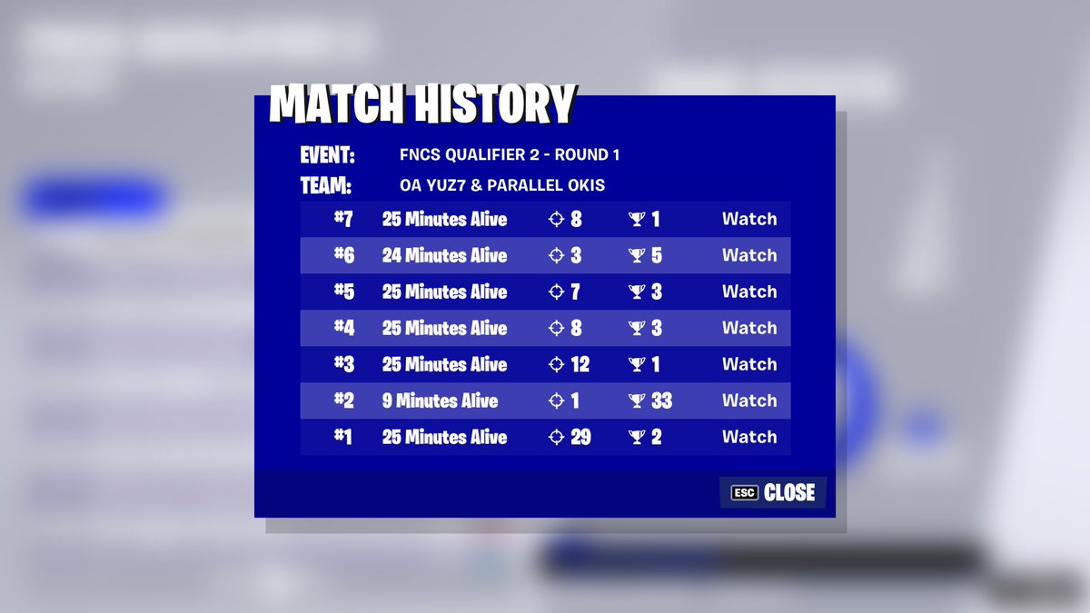 yuz1x's tweet photo. 1st, we kinda crazy tho👀 @OkisFN https://t.co/tzbjrMET2F