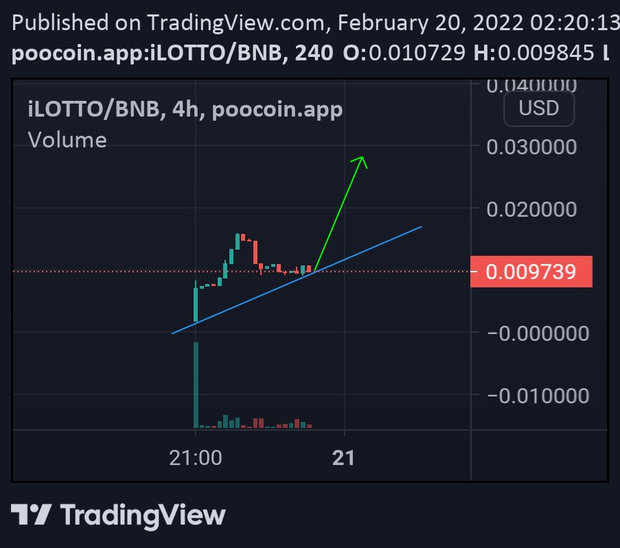 RealCryptorich's tweet photo. Next 100xgem @InfinityLotto with 5% #BUSD passive income 💰

Some big Influencer are in 🚀💎

TG: https://t.co/f68FFVGX7a

Website: https://t.co/JcHeDM92hR

Chart: https://t.co/o9kUMn11Fb https://t.co/rfjVqsmYH7