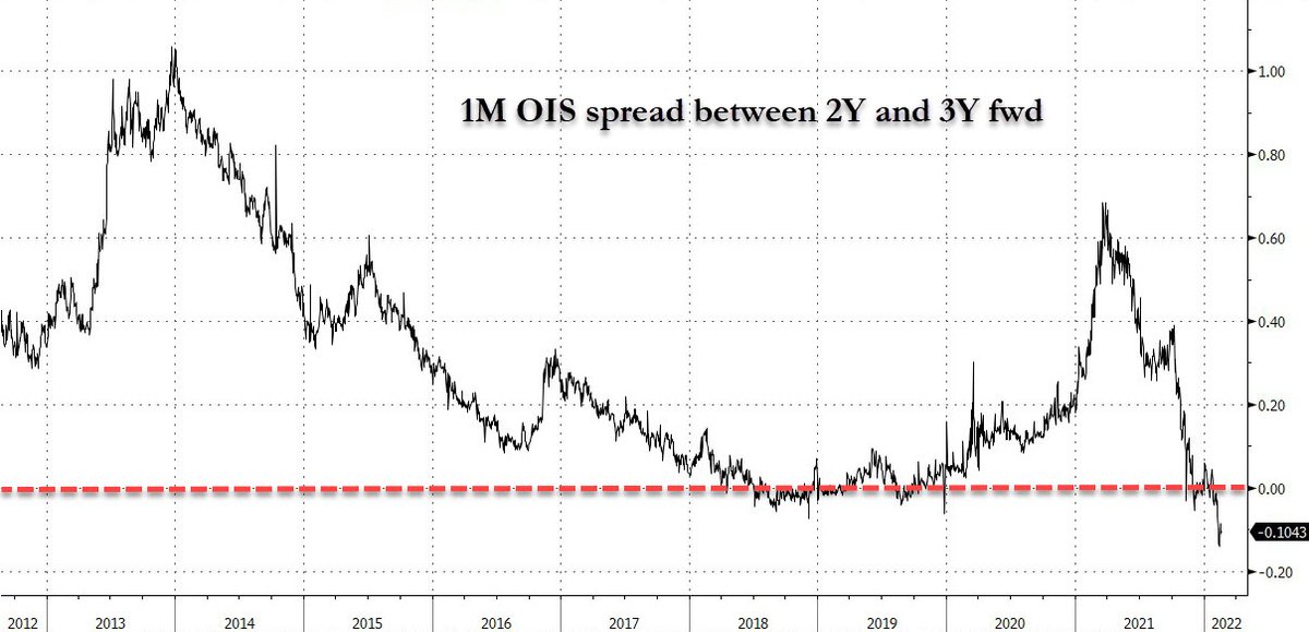 zerohedge's tweet photo. Gonna need a much bigger crisis than covid this time https://t.co/vNyRcxUIdY