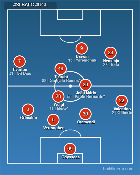 PP_OGDL's tweet photo. 🇪🇺🦅 | #SLBAFC #UCL  | Não há tempo a perder com grandes dissertações sobre maus resultados. O que interessa é o próximo jogo e esse é já a 1.ª mão dos oitavos-de-final da @ChampionsLeague frente ao poderoso @AFCAjax.

Sendo assim, este 👇 é o meu XI para 3.ª feira, na Luz. https://t.co/TiPkcsG4T5