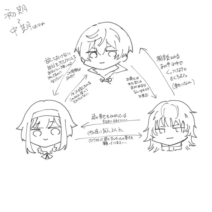 ⬇
アルベールさん夢の自我ちゃん基本設定続き 
