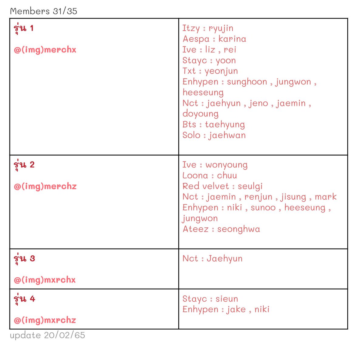 👑 แฟมเมิร์ชเปิดเส้น!!

แฟมเมิร์ชเปิดเส้นตั้งแต่วันนี้ 20/02 เวลา 20.20 - 22/02 23.59 น. 
(ถ้าหากครบจำนวนที่ต้องการแล้วอาจจะปิดทันทีนะคะ)

📍โดยสามารถอ่านกฎได้ที่พินหรือไบโอ และกรอกฟอร์มเส้นใต้ทวิตนี้ ส่งมาในเดมตามเวลาที่กำหนด

✔︎ สามารถเช็คเมจและรุ่นได้จากในรูปเลยค่ะ

#โปรแฟม