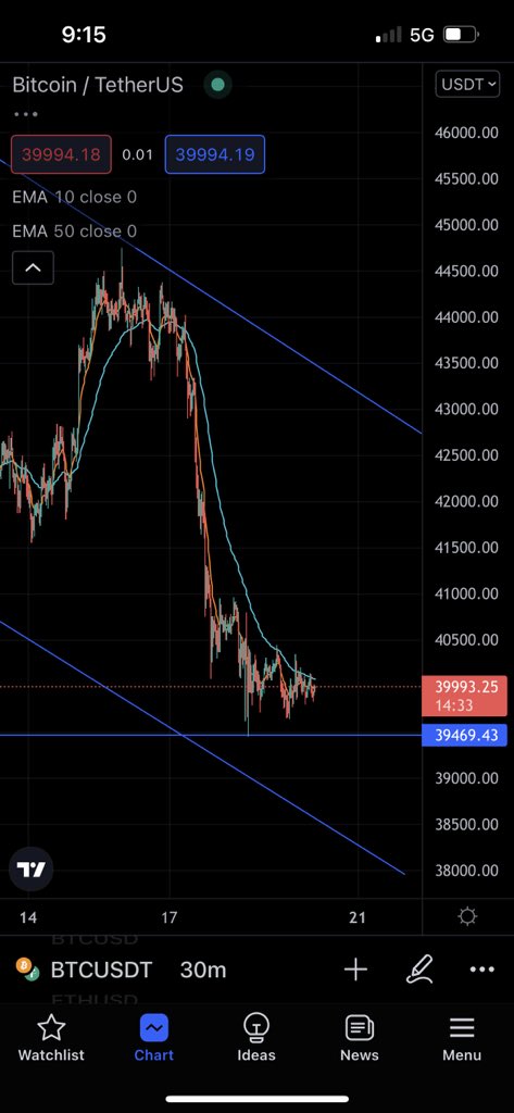 _KMadden's tweet photo. Bitcoin #Bitcoin #BTC https://t.co/KX60y49K5E