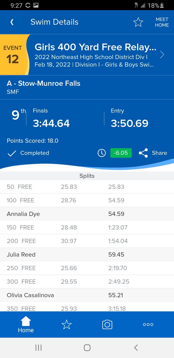 Bulldogs crushed DI Districts today! Congrats to Alex Cimera on two district titles and setting A NEW NE OHIO DISTRICT RECORD IN THE 200 FREE!