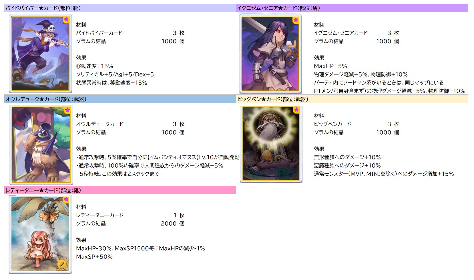 林檎姫アリス ラグマス Ringohime Alice Twitter