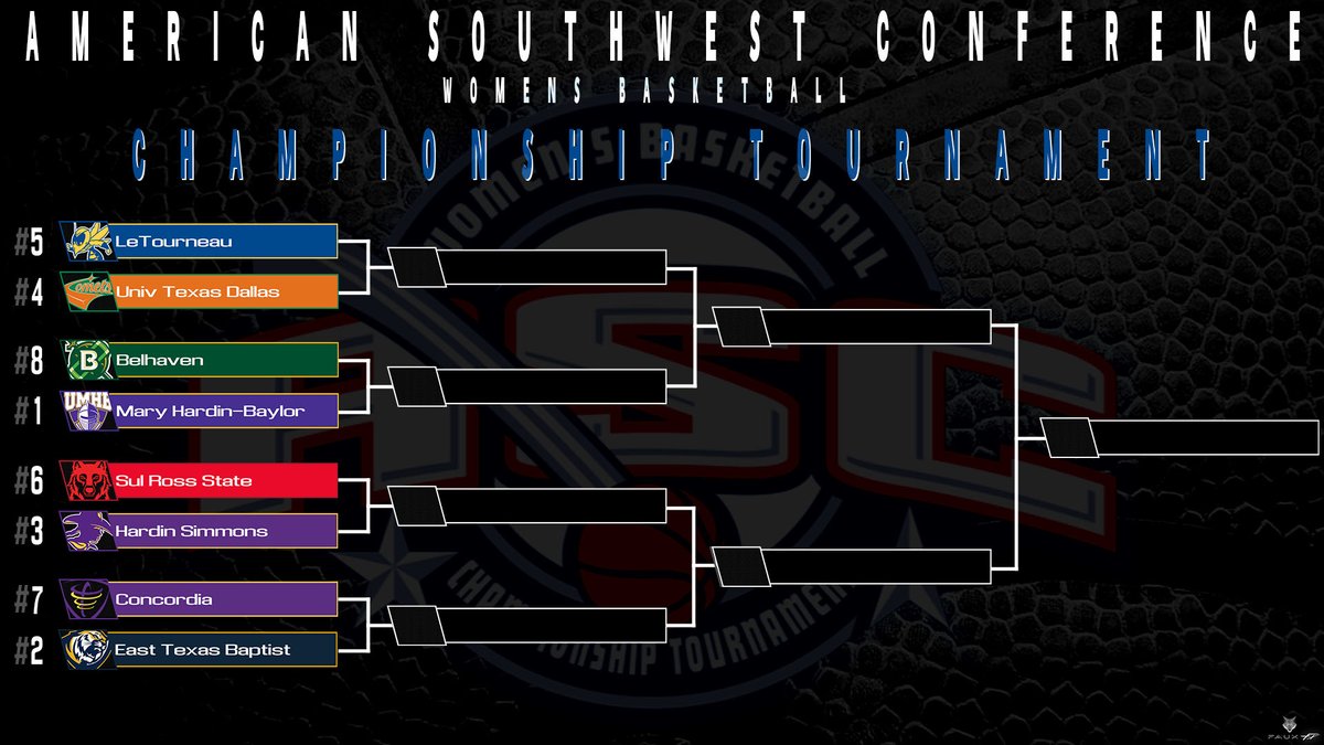 Brackets have been set...get your popcorn ready!  One of the top conferences <a href="/ASC_sports/">American Southwest</a> in the country is going to crown their champion next weekend.  <a href="/cruwomenshoops/">UMHB Women's Basketball🏀</a> <a href="/ETBU_WBSK/">ETBU Women's Basketball</a> <a href="/SRSU_WBB/">Sul Ross State Women’s Basketball</a> <a href="/UTDALLAS_WBB/">UT Dallas Women's Basketball</a> <a href="/cowgirl_bball/">Hardin-Simmons WBB</a> @BelhavenWbb @ctxwomensbball <a href="/LETUWBB/">LETU Women's Basketball</a> 
#d3hoops #ASChoops