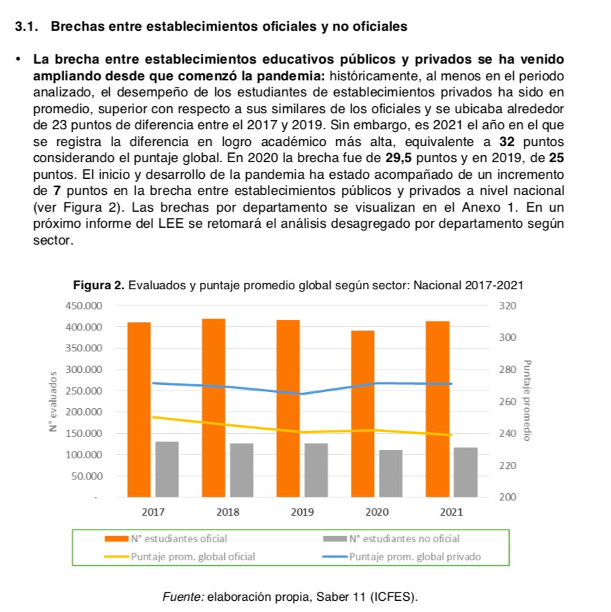 CidOrjuela's tweet photo. Se hace necesario articular currículos en escuelas oficiales al aprendizaje y desarrollo de habilidades, competencias en contexto de lo contrario se aumenta la brecha del sector oficial y el privado  @ExtraNoticiasCo @PrDavidReyes @jorgecura1070 @UniJaveriana @UninorteCO https://t.co/ACa1xN8W5J