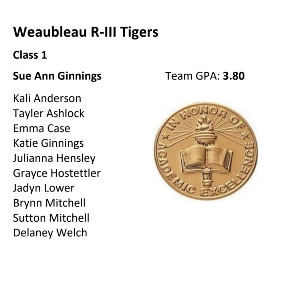 WeaubleauRIII's tweet image. Congratulations to these Weaubleau lady tiger softball players on a job well done!