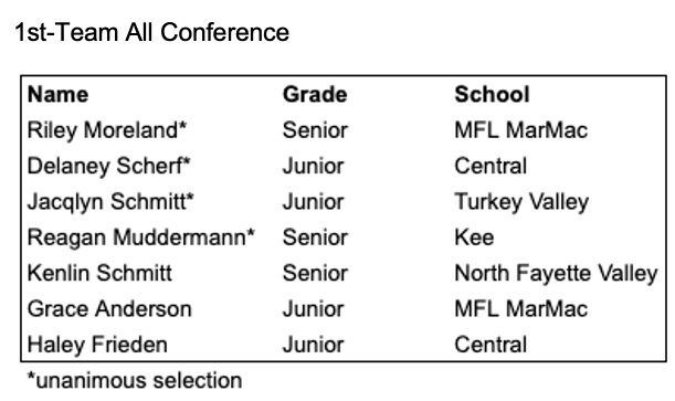 UpperIowaConference tweet media