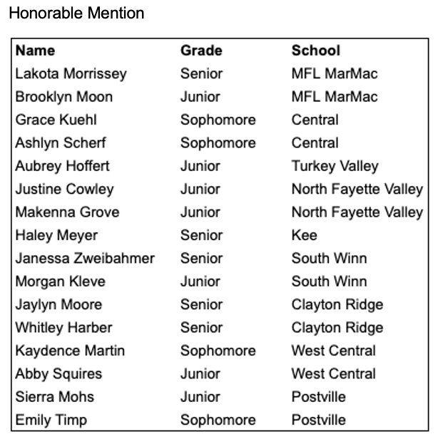 UpperIowaConference tweet media