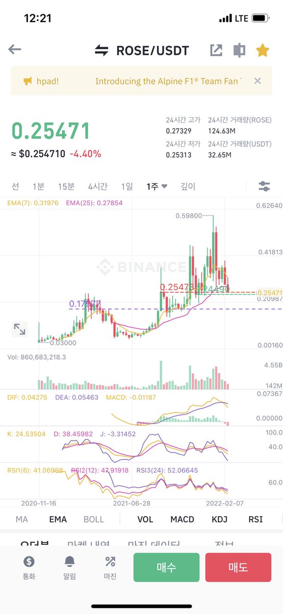 JooCoBoo's tweet photo. $ROSE The attractive price is 0.17-0.18. Not now. save money. wait and wait again. https://t.co/9VhSjBqMNw