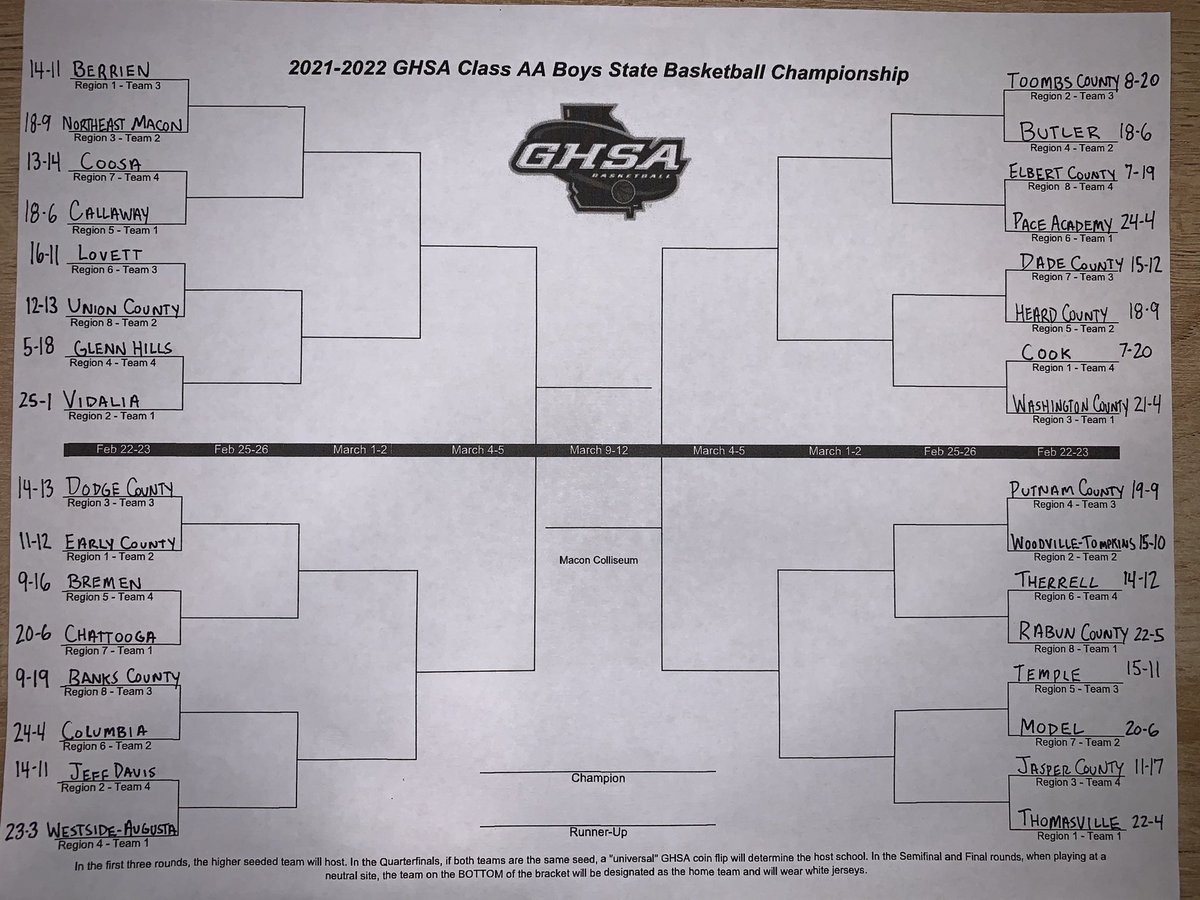 Kyle Sandy (@kylesandy355) on Twitter photo 2021-22 <a href="/OfficialGHSA/">GHSA</a> Boys Basketball State Playoffs
🚨🚨🚨 FIRST LOOK 🚨🚨🚨
Class 2A
<a href="/coachgrooms/">Grooms Director of Athletics, CMAA</a> <a href="/CoosaHSBBall/">Coosa Eagles Basketball</a> <a href="/CallawayBoys1/">Callaway Cavaliers Boys Basketball</a> <a href="/radiamond1/">Richard Diamond</a> <a href="/ucpanthersbball/">Union County Men’s Basketball</a> <a href="/VidaliaHoops/">Vidalia Basketball</a> <a href="/cwicksmith/">Chad Smith</a> <a href="/ChattoogaHoops/">Chattooga Basketball</a> <a href="/bremenbball/">Bremenbball</a> <a href="/BanksCoBoys/">Banks Co Boys Basketball</a> <a href="/CHS_EaglesBBALL/">Columbia Eagles</a> <a href="/jdhoopers/">JD Boys Basketball Boosters</a> <a href="/WestsideHS/">Westside High School</a> 2021-22 <a href="/OfficialGHSA/">GHSA</a> Boys Basketball State Playoffs
🚨🚨🚨 FIRST LOOK 🚨🚨🚨
Class 2A
<a href="/coachgrooms/">Grooms Director of Athletics, CMAA</a> <a href="/CoosaHSBBall/">Coosa Eagles Basketball</a> <a href="/CallawayBoys1/">Callaway Cavaliers Boys Basketball</a> <a href="/radiamond1/">Richard Diamond</a> <a href="/ucpanthersbball/">Union County Men’s Basketball</a> <a href="/VidaliaHoops/">Vidalia Basketball</a> <a href="/cwicksmith/">Chad Smith</a> <a href="/ChattoogaHoops/">Chattooga Basketball</a> <a href="/bremenbball/">Bremenbball</a> <a href="/BanksCoBoys/">Banks Co Boys Basketball</a> <a href="/CHS_EaglesBBALL/">Columbia Eagles</a> <a href="/jdhoopers/">JD Boys Basketball Boosters</a> <a href="/WestsideHS/">Westside High School</a>