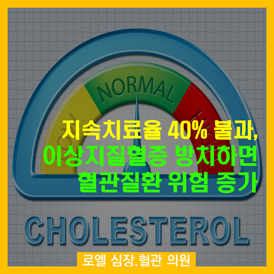 콜레스테롤 약 먹으면 금방 좋아지죠~ 문제는 좋아져도 계속 먹어야 한다능~~ <지속치료율 40%불과, 이상지질혈증 방치하면 혈관 질환 위험 증가> #심장혈관전문의 #로엘의원  naver.me/GnjQOAsV