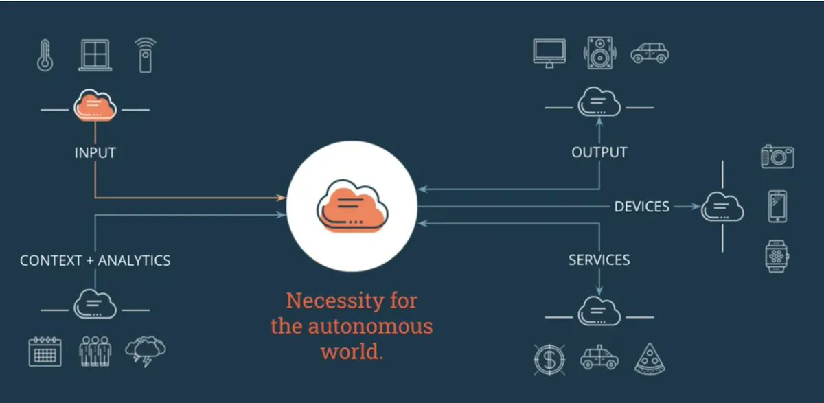 Maria Fariello (@mariafariello1) on Twitter photo A Beginner's Guide to The #InternetOfThings (IoT) 2022
buff.ly/3GNGsrI
#IoT #AI #ML <a href="/sallyeaves/">Sen. Sally Eaves</a> <a href="/SabineVdL/">Sabine VanderLinden</a> <a href="/terence_mills/">Terence Mills</a> <a href="/floriansemle/">florian semle</a> <a href="/Damien_CABADI/">Growth CFO 🌍 🕊️🇺🇦</a> <a href="/chboursin/">Christine Boursin 🌐</a> <a href="/Paula_Piccard/">Paula Piccard</a> <a href="/mvollmer1/">Dr. Marcell Vollmer 🇺🇦 #StaySafe #CES2025</a> <a href="/pierrepinna/">Pinna Pierre</a> <a href="/SpirosMargaris/">Spiros Margaris</a> <a href="/andi_staub/">Andreas Staub</a> <a href="/Salz_Er/">Eric Salzmann</a> <a href="/ipfconline1/">ipfconline</a> <a href="/enilev/">Eveline Ruehlin</a> A Beginner's Guide to The #InternetOfThings (IoT) 2022
buff.ly/3GNGsrI
#IoT #AI #ML <a href="/sallyeaves/">Sen. Sally Eaves</a> <a href="/SabineVdL/">Sabine VanderLinden</a> <a href="/terence_mills/">Terence Mills</a> <a href="/floriansemle/">florian semle</a> <a href="/Damien_CABADI/">Growth CFO 🌍 🕊️🇺🇦</a> <a href="/chboursin/">Christine Boursin 🌐</a> <a href="/Paula_Piccard/">Paula Piccard</a> <a href="/mvollmer1/">Dr. Marcell Vollmer 🇺🇦 #StaySafe #CES2025</a> <a href="/pierrepinna/">Pinna Pierre</a> <a href="/SpirosMargaris/">Spiros Margaris</a> <a href="/andi_staub/">Andreas Staub</a> <a href="/Salz_Er/">Eric Salzmann</a> <a href="/ipfconline1/">ipfconline</a> <a href="/enilev/">Eveline Ruehlin</a>
