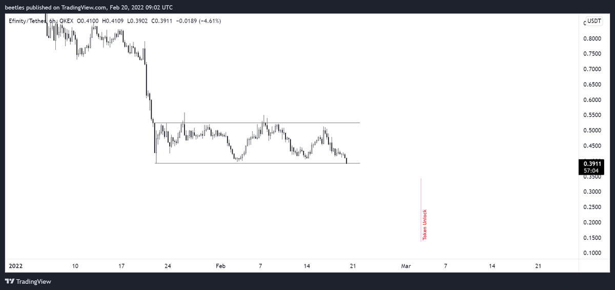 I smell free money in $EFI