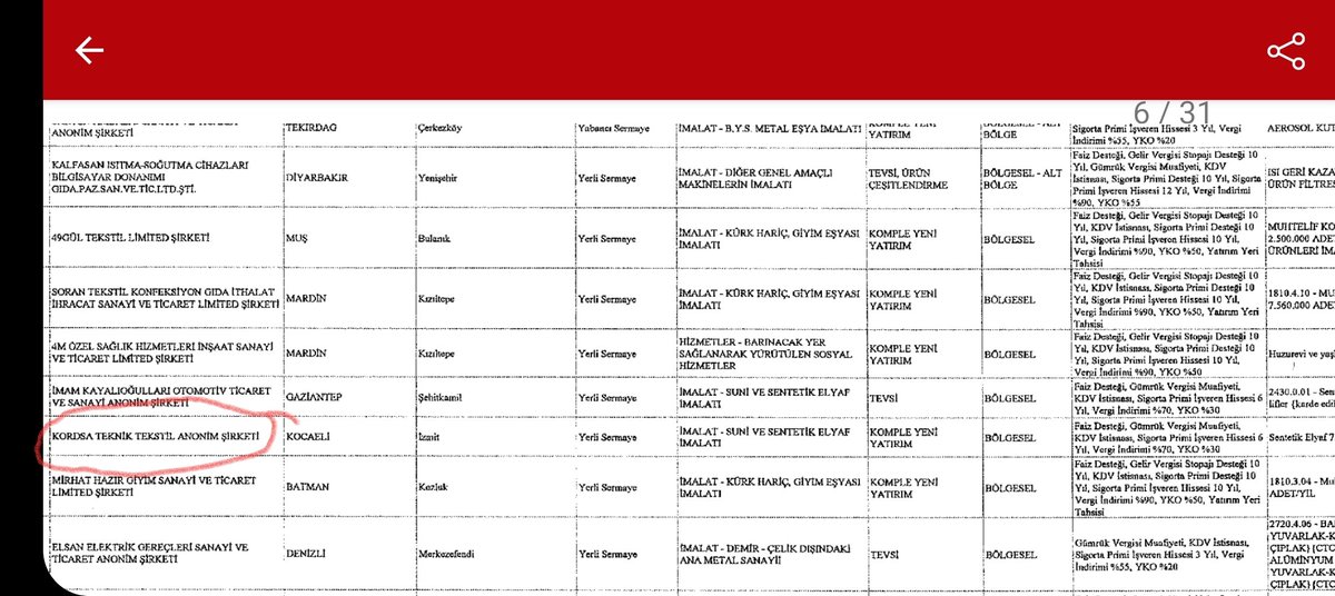 #kords 
Kordsa kocaeli'de yatirim tutari yaklasik 100 milyon olan sentetik elyaf tesisi icin yatirim tesvik belgesi almis.

Görüntü bugünkü resmi gazeteden.