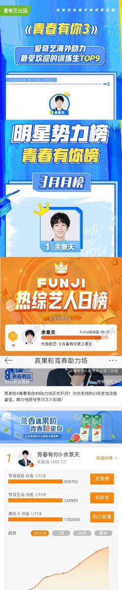 M1WMIRACLE's tweet photo. โทนี่ได้ที่ 1 แทบทุกชาร์ต ได้ที่ 1 เพราะความสามารถ ความน่ารัก และความรักที่สิงโตชมพูมีให้โทนี่ ทุกคนทุ่มเทเพื่อโทนี่มากๆ โทนี่เป็นที่ 1 สำหรับสิงโตชมพูเสมอ ไม่มีอำนาจใดลบล้างได้ ภูมิใจในตัวโทนี่และสิงโตชมพูมาก 😍💕😘🎉

Cr. Peekaboo尼
#余景天 #อวี๋จิ่งเทียน #YuJingtian #TonyYu https://t.co/1m26ElPeBv