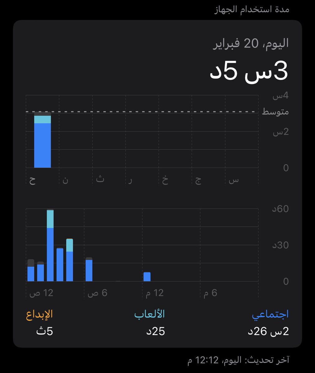 AlBodda's tweet photo. @VGhwn @_Seconds1 كانت 8 صارت :      بس اهم شي الزاوية الي فيها وقت الابداع 👌🏻🌚 https://t.co/GuVGhoAbfc