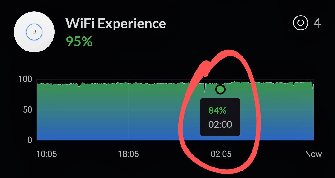 peterkuterna's tweet photo. @KrystinaSferlaz @proximus Niets meer vernomen van je collega's. Zonet weer een onderbreking en vannacht ook al 2 keer. Mijn Unifi Console laat dit duidelijk zien op de WiFi experience. En bbox internet connectivity uptime bevestigt dit alleen maar. https://t.co/NpytDAQr44