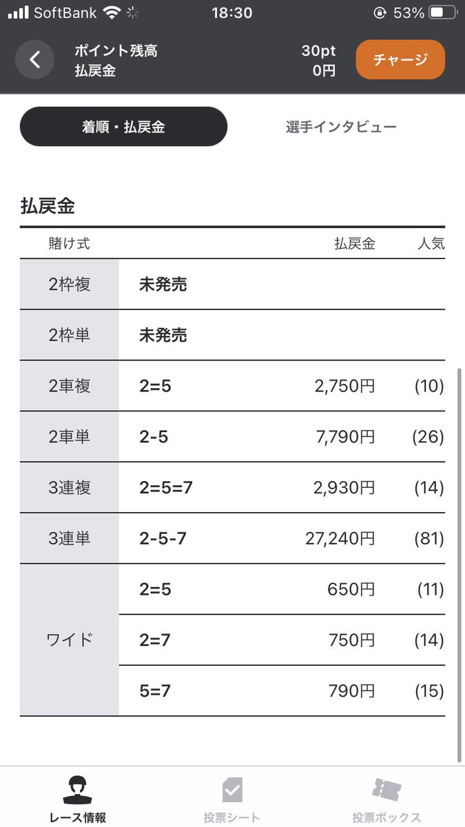 AA36765947's tweet photo. はい的中🎯🎯🎯🎯🎯
9Rもやるぞ��🔥🔥🔥🔥
noteにて購入お願いします‼️‼️
#小倉競輪  #小倉8R #小倉9R
#競輪予想 https://t.co/6Z5RbVaPTq