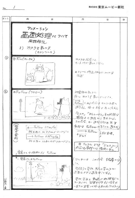 テレコムの新人研修用に配布された「アニメーション画面処理について」宮崎さんによる用語解説マニュアルです。「ナウシカ文庫版」と「ラピュタ」の絵コンテ集に掲載されてますので見た事がある人も多いのでは?「ラピュタ」には佐藤順一さんが聞き手で解説の対談も載ってます。 
