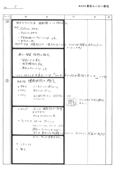 これは1980年に書かれた物なのでアナログのアニメーション解説書になります、今はデジタルなので一部用語が変わっていたりしてますが基本は一緒、技術の使いどころや目的などは変わっていません。 