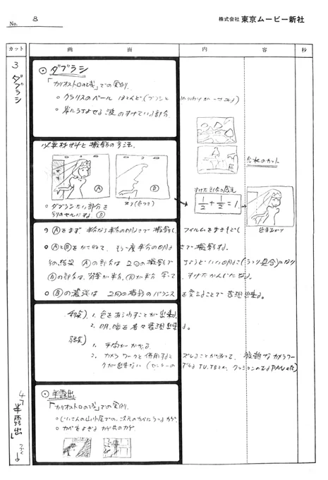 一番違うのは撮影、「半露出」はダブラシに統合、「カラーライトスーパー」はただの「スーパー」になっています、撮影台の下りはアナログではこうだったと言う記録として読んで下さい。 