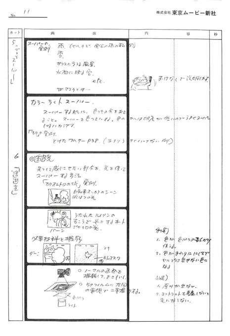 デジタルでは素材分けや透過光のマスクなど作らなくてもよくなっていますのでだいぶ手間がかからなくなってます、特にカメラワークのあるカットの多重撮影の「ずれ」の心配がなくなったのは大きな利点です。 