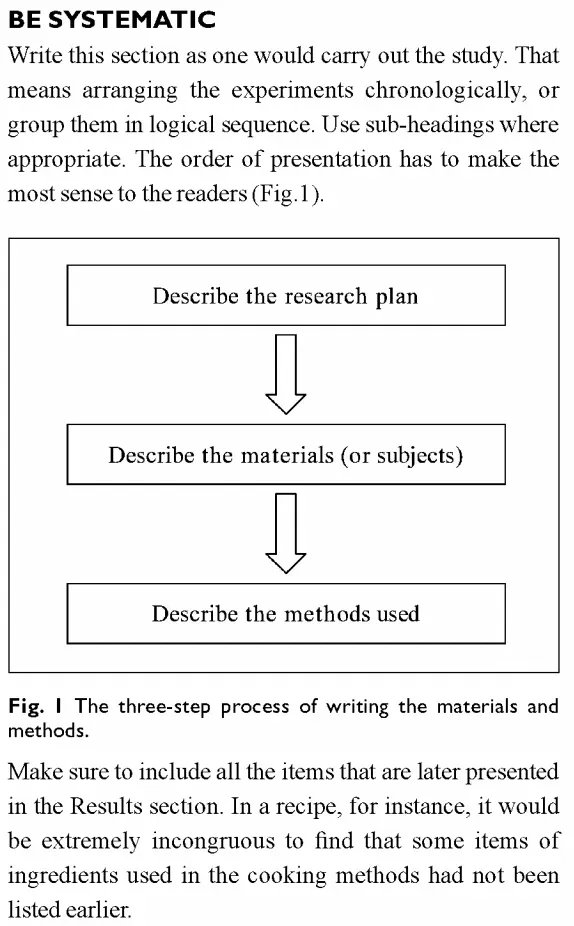 WriteThatPhD's tweet photo. How to write a strong materials &amp; methods section for your journal article (that enables readers to evaluate &amp; replicate your research) >> https://t.co/4QtTSUyq4C #phdchat #phdadvice #phdforum #phdlife #ecrchat #acwri https://t.co/7ahLj4v2KQ