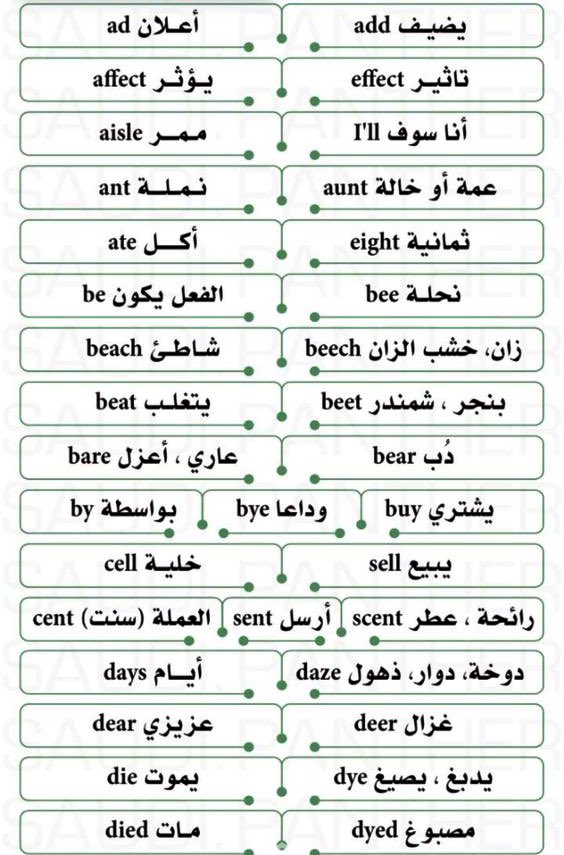 Du7me's tweet photo. كلمات متشابهه في النُطق ومختلفة في المعنى | 🌟👏 https://t.co/P84u811yq8