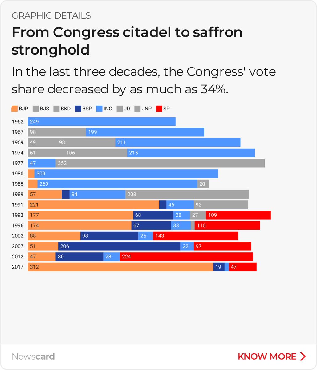 TOI Facts tweet media