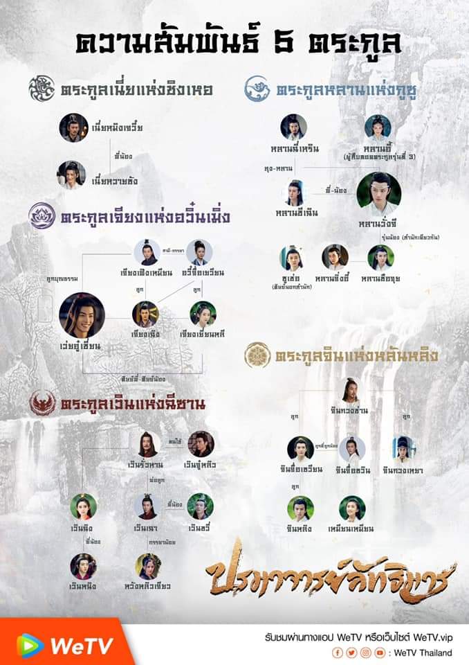 fallinginyibo85's tweet photo. ความสัมพันธ์​และตราสัญลักษณ์​ประจำตระกูลเซียน ทั้ง 5 ในซีรี่ส์ ปรมาจารย์ลัทธิมาร

กูซู หลาน : ลายเมฆขด
อวิ๋นเมิ่ง เจียง : บัวเก้ากลีบ
หลันหลิง จิน : โบตั๋น​สีทอง
ฉีซาน เวิน : ดวงตะวัน
ชิงเหอ เนี่ย : เศียรสัตว์อสูร

ที่มา : WeTV
#9MCOTxปรมาจารย์ลัทธิมาร
#9MCOTxหวังอี้ป๋อ https://t.co/AzMYTtPTrl