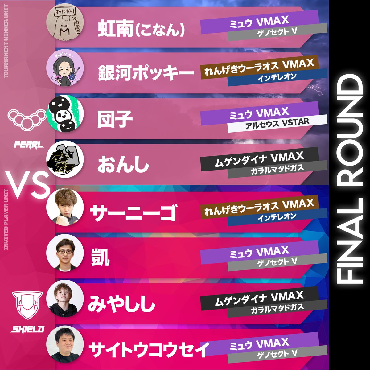 Battle_X_Road's tweet photo. 【16時10分より開始】BXRⅢ決勝戦
決勝戦は
虹南選手率いるパールユニット
VS
サーニーゴ選手率いるシールドユニット
の対戦となります。
総勢600人を超えるリモート大会の最終決戦！
果たしてどちらのユニットに勝利の女神は微笑むのでしょうか…！
#バトクロ 

▼配信URL
https://t.co/wghSzyJvfv https://t.co/xmnKP3GhgF