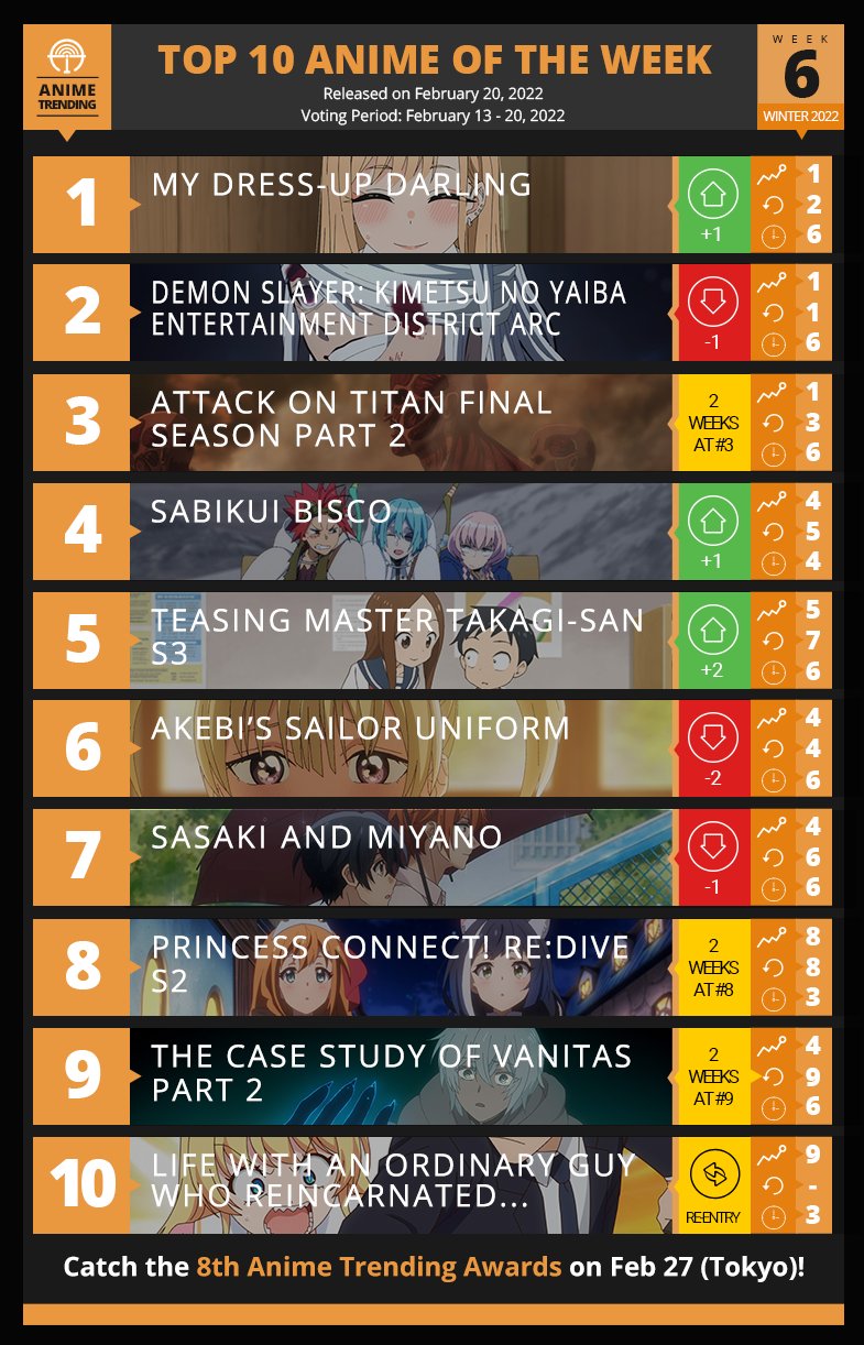 Anime Trending on Twitter: Anime Trending on Twitter: