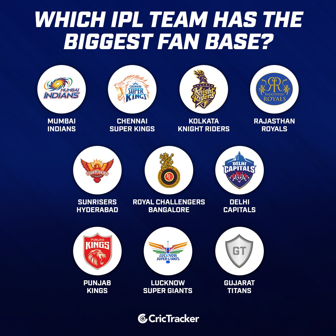 Tell us about that one team✍️