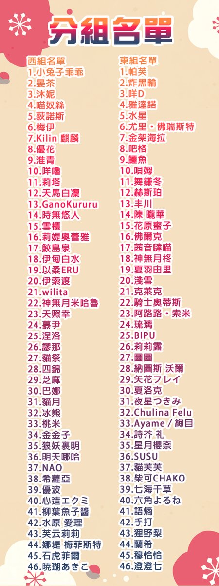 Wander2_Meii's tweet photo. 【Vtuber百花繪宴-分組名單】
這次要來公布所有參賽者的分組及對戰名單了!!
活動分為東、西組 大家有看到自己的推嗎?!

活動也新增了觀眾可以參加的hashtag~
✨歡迎先前沒有報名成功想要參加的VTuber和觀眾們一起同樂！ ✨
觀眾使用▶️#百花繪宴応援してる

活動網址: https://t.co/QNjcl9xH5B https://t.co/O1dKOtiGq2